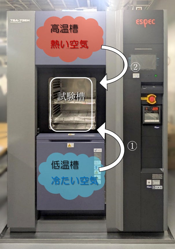 熱機関の研究 (1973年) 冷熱衝撃試験機 [TS100W] | KISTEC CONNECT | 神奈川県立産業